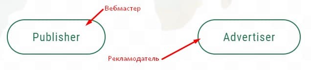 выбираем в качестве кого будем работать