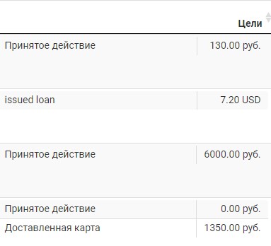 размер вознаграждения вебмастера за лид