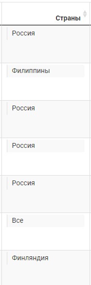 разрешенные ГЕО