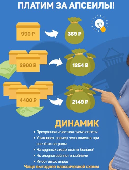 динамика роста вознаграждений партнеров